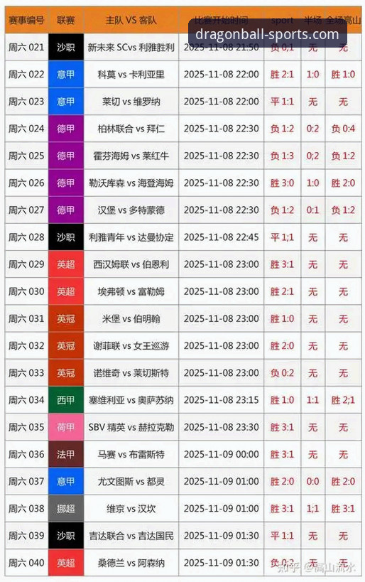 龙珠体育比分分析 揭秘龙珠体育比分分析:资深用户分享如何让预测更精准的真相