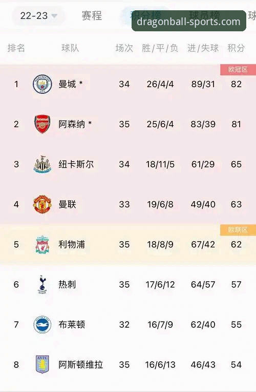 英超历史五月积分榜深度解析：曼联阿森纳争霸的实用数据指南